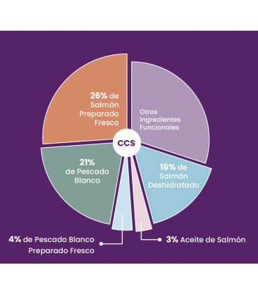 CCS  cat gato adulto esterilizado Pescado Blanco con salmón 5kg