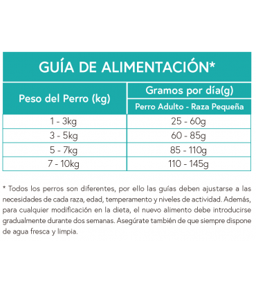 SGF perro adulto raza pequeña pollo con boniato y hierbas 6kg