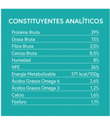 SGF perro adulto raza pequeña pollo con boniato y hierbas 6kg