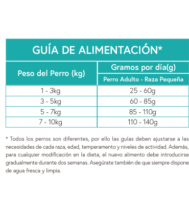 LGF perro adulto raza pequeña salmón con trucha, boniato y espárragos 6kg