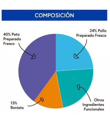 XGC: Snack funcional calmante