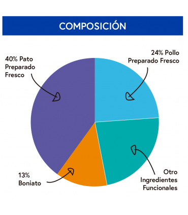 XGD: Snack funcional digestivo.