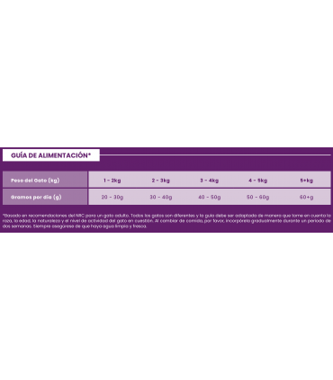 CCC  gato adulto esterilizado Pollo con atún y salmón 1 1/2kg