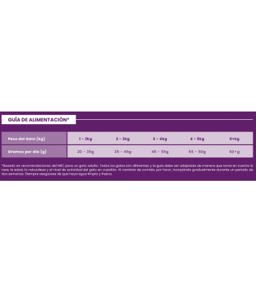 CCW gato adulto esterilizado Pescado Blanco con caviar de arenque 1 1/2kg