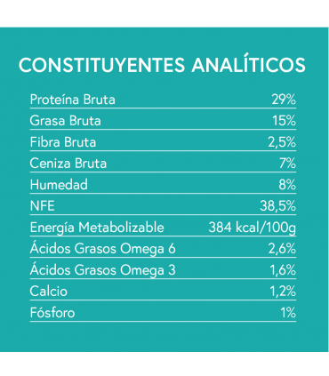 GFP Gama sin cereales, cachorro pollo con pavo, salmón, boniato y hierbas 2kg