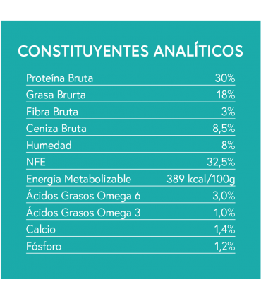 GPT Gama sin cereales cachorro raza pequeña pavo con pato, boniato, eneldo y manzanilla 2kg
