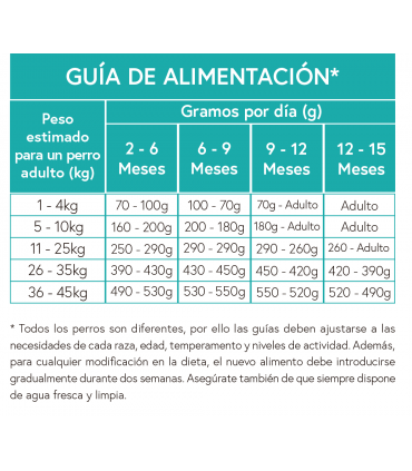 GPU Gama sin cereales cachorro salmón con pescado blanco, boniato y espárragos 2kg