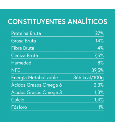 GFG perro adulto Pollo con boniato y hierbas 2kg