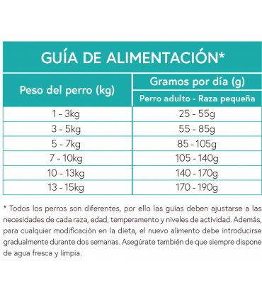 DGF perro adulto raza pequeña pato con boniato y naranja 2kg