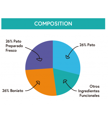DGF perro adulto raza pequeña pato con boniato y naranja 2kg