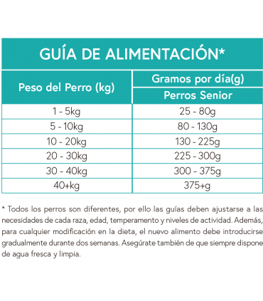TGE perro adulto light pavo con boniato y arándanos 2kg
