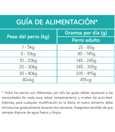 GFI: Gama sin cereales perro adulto salmón con trucha, boniato y espárragos 2kg