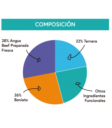 UGF perro adulto Angus beef con boniato y zanahorias 2kg