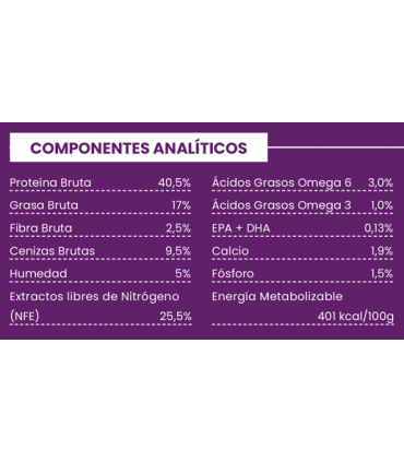 CCK Pavo y Pollo 5kg