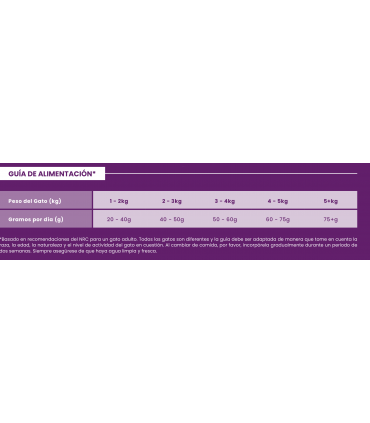 CCT Gato Adulto Pavo y Pollo 5kg