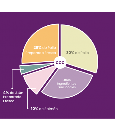 CCC  gato adulto esterilizado Pollo con atún y salmón 5kg