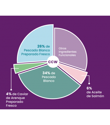 CCW gato adulto esterilizado Pescado Blanco con caviar de arenque 5kg
